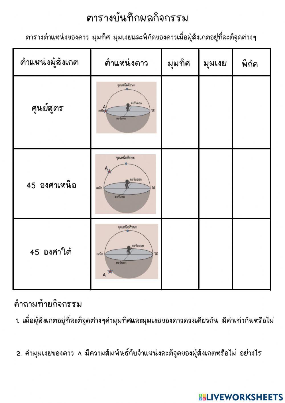 การระบุตำแหน่งของดาวในระบบพิกัดท้องฟ้า