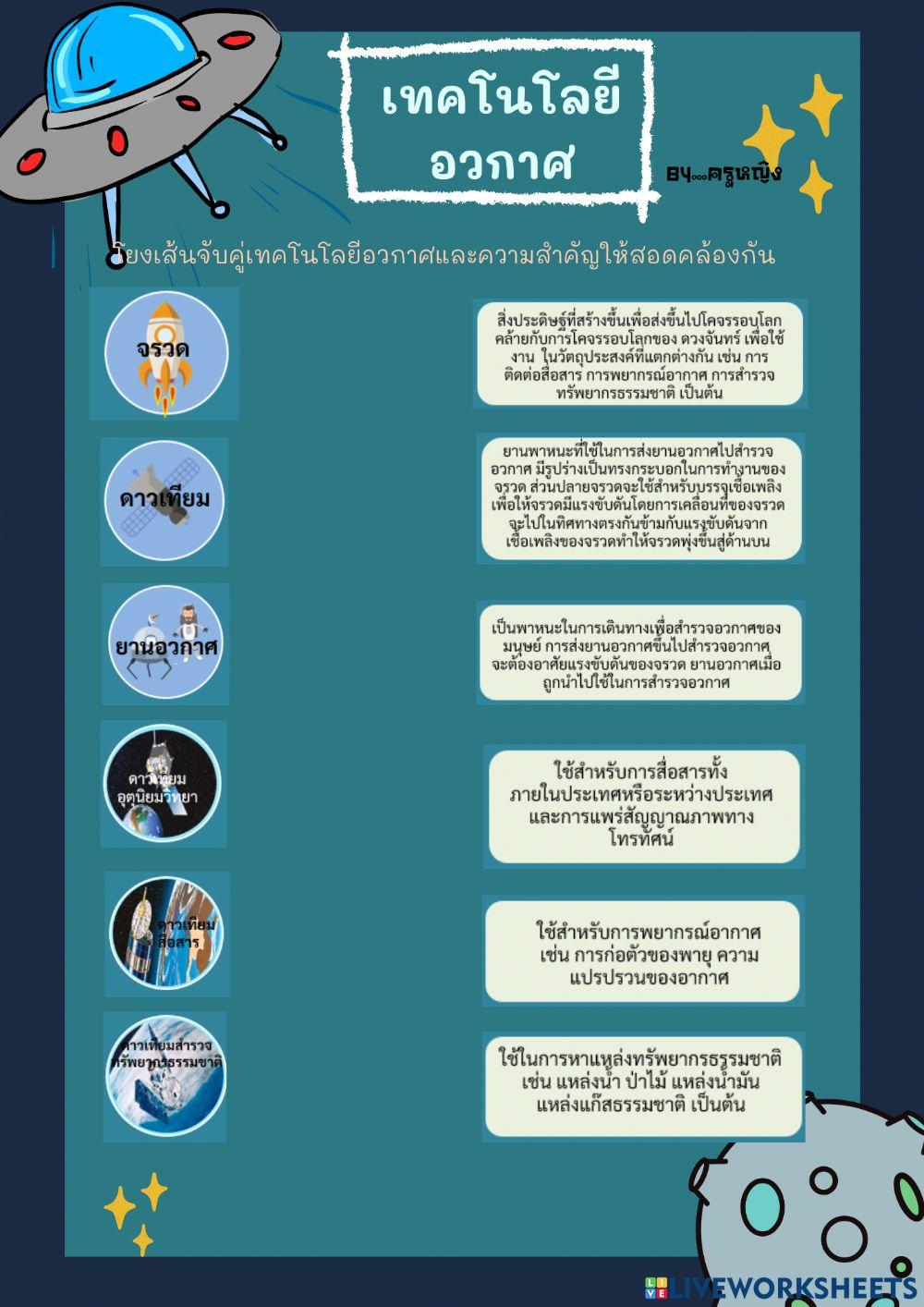 ประโยชน์ของเทคโนโลยีอวกาศ