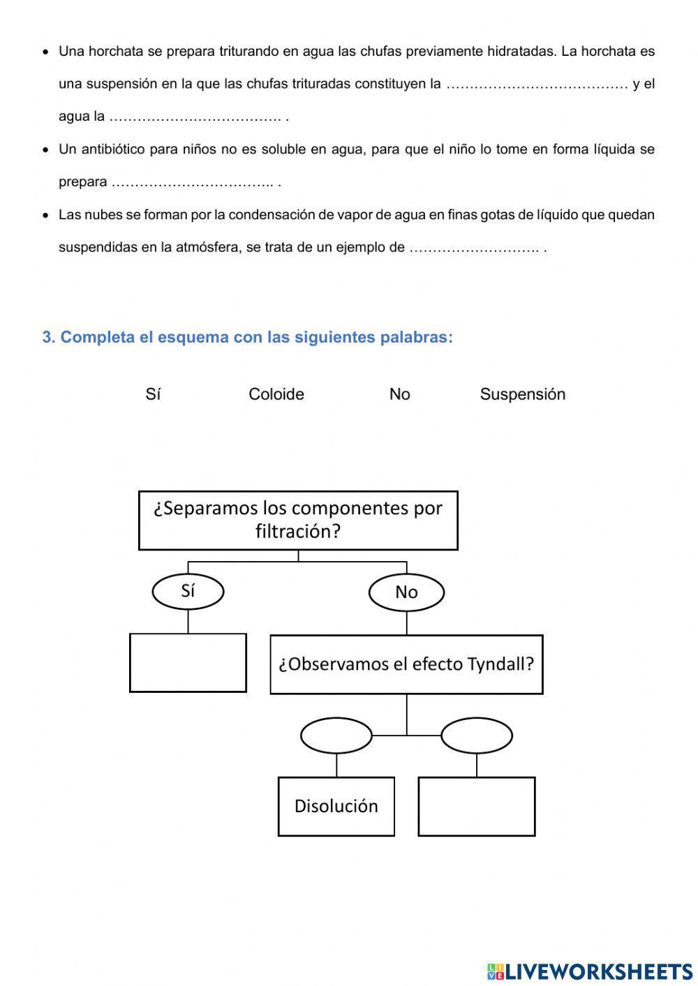 Suspensiones y coloides