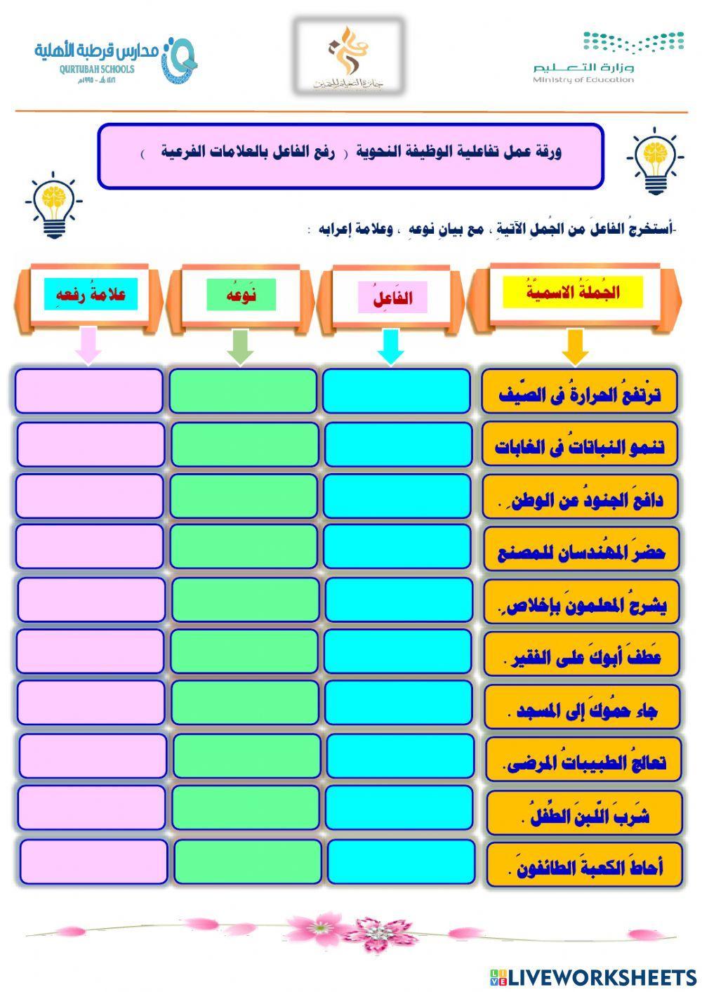 رفع الفاعل بالعلامات الفرعية
