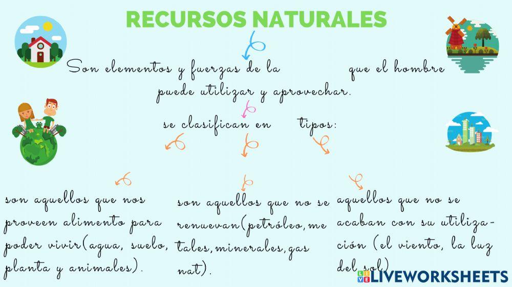 Recursos naturales