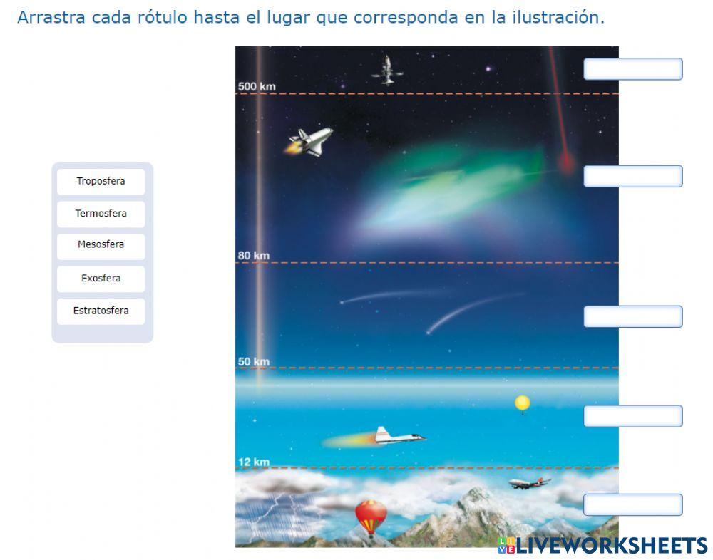 Capas de la atmósfera anaya