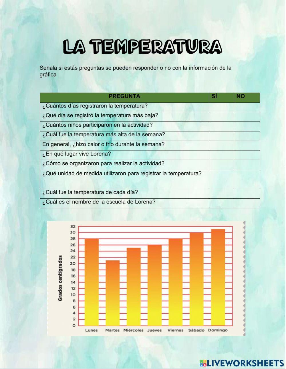 Grafica de barras la temperatura