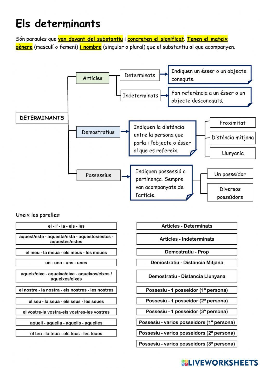 Determinants - classificació