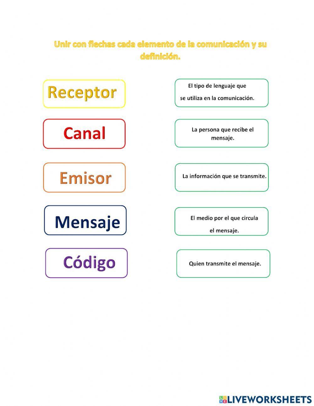Circuito de la comunicación