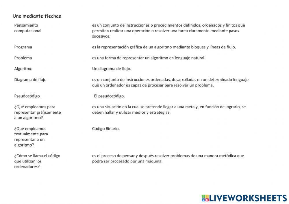 Teoría Pensamiento computacional