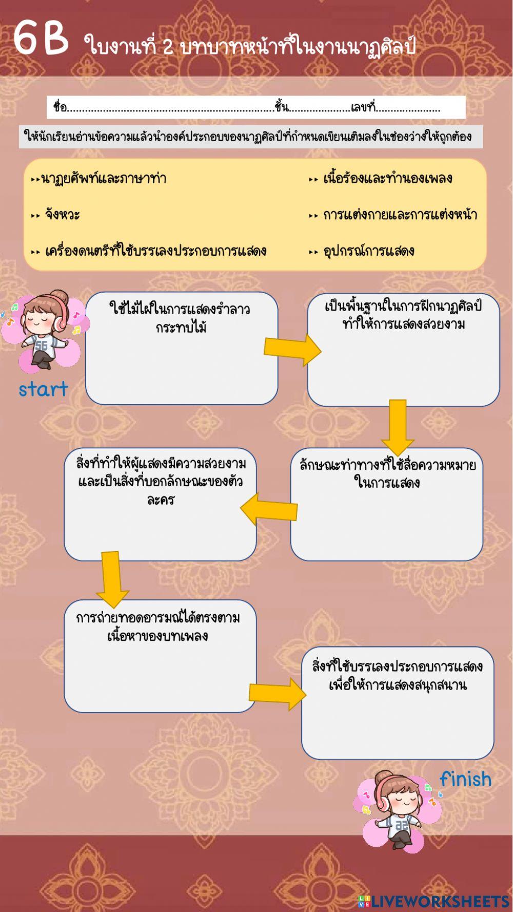 วิชานาฏศิลป์