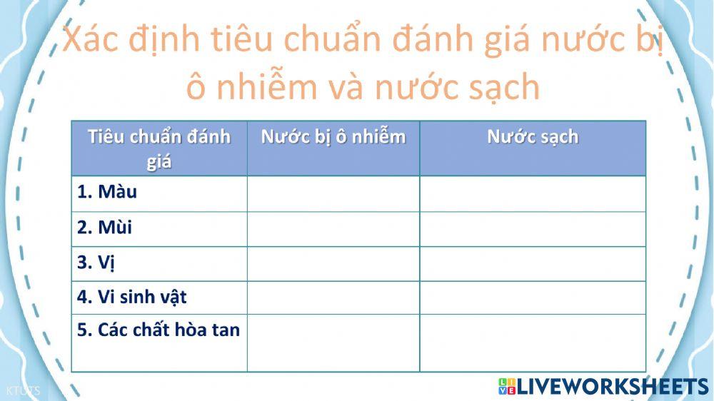 Nước bị ô nhiễm