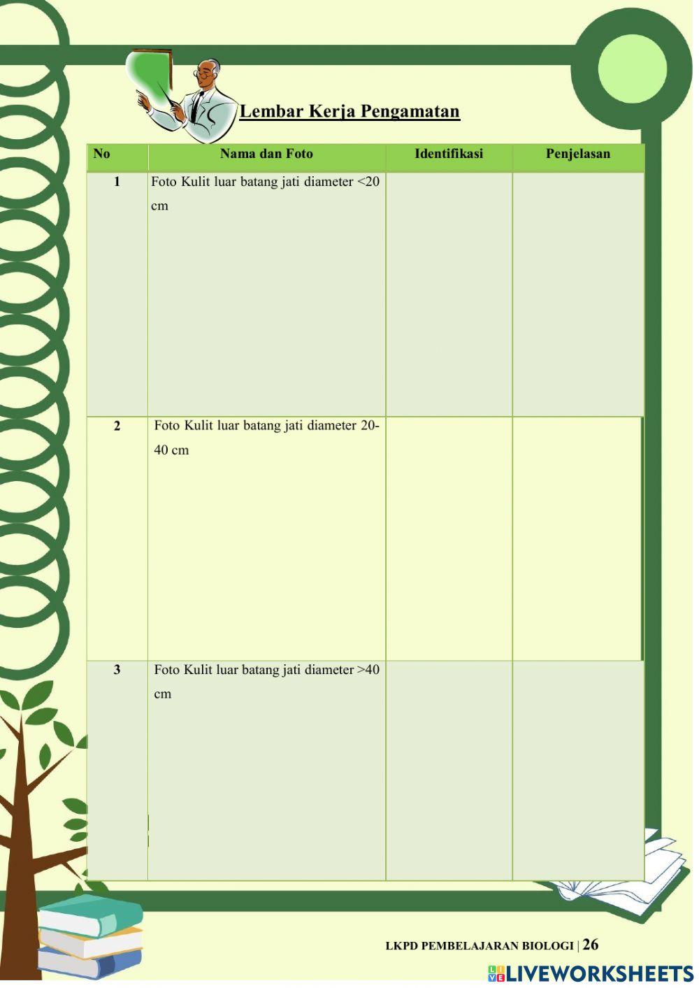 Pertumbuhan dan Perkembangan Tumbuhan Berbasis Potensi Lokal