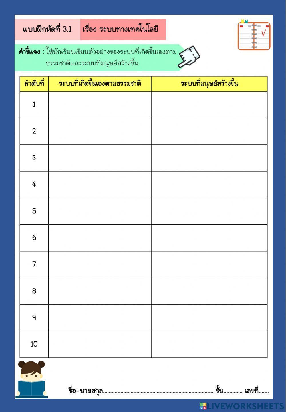 ระบบทางเทคโนโลยี ม.1