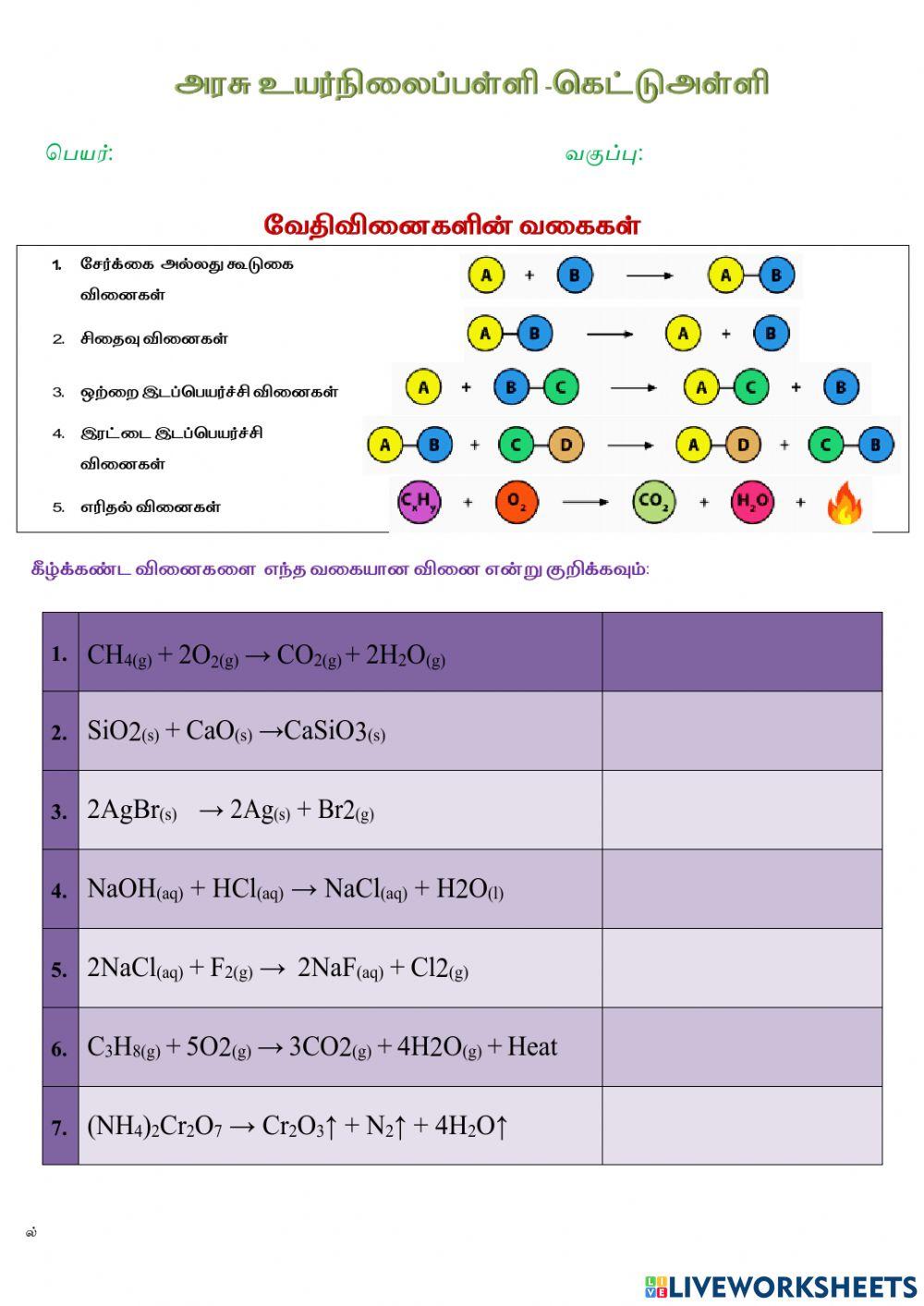 வேதிவினைகளின் வகைகள்