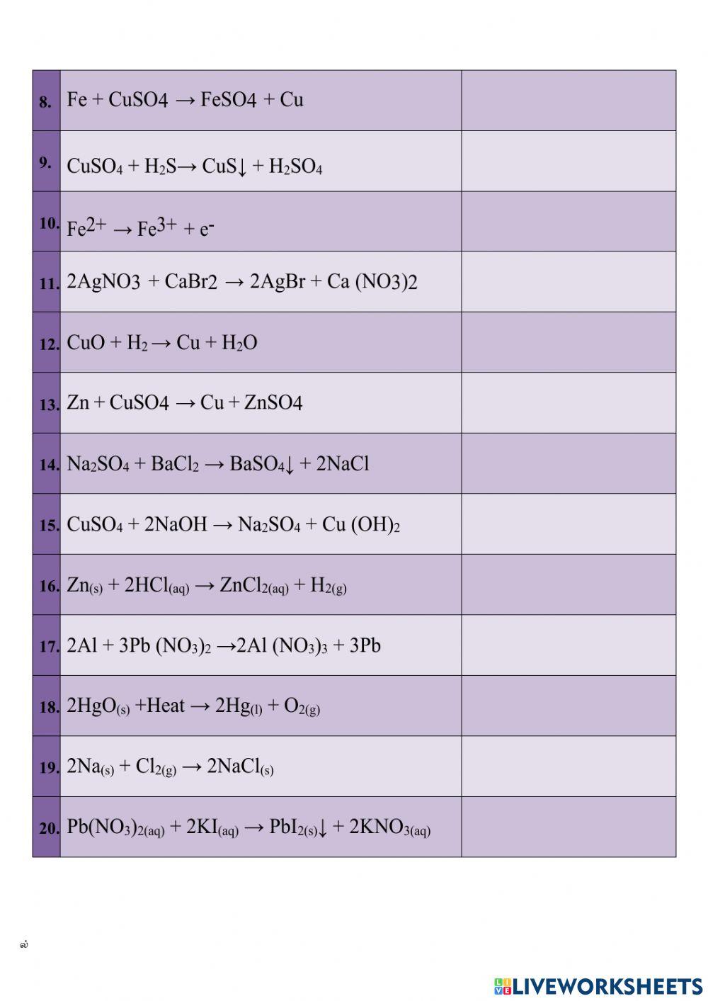 வேதிவினைகளின் வகைகள்