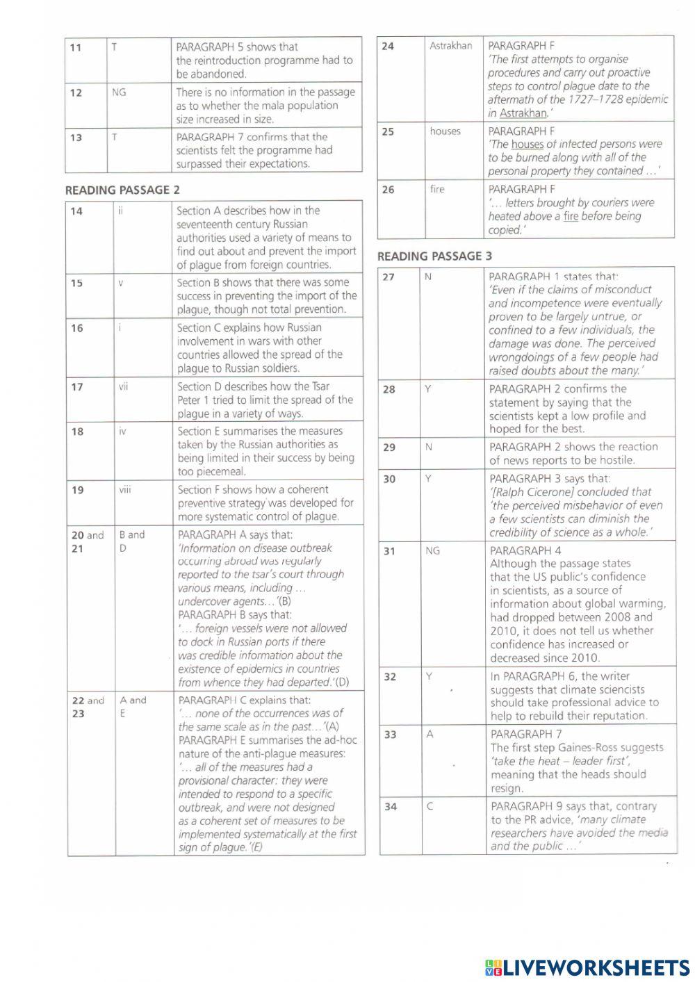 Ielts Reading Interactive Activity For ADULTS Live Worksheets top-5-web-luy-n-reading-ielts-hi-u-qu-mi-n-ph-ng-h-c-nh-t