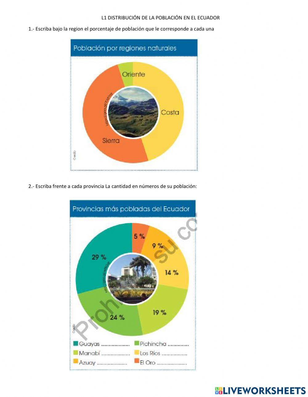 Distribución de la población en ecuador
