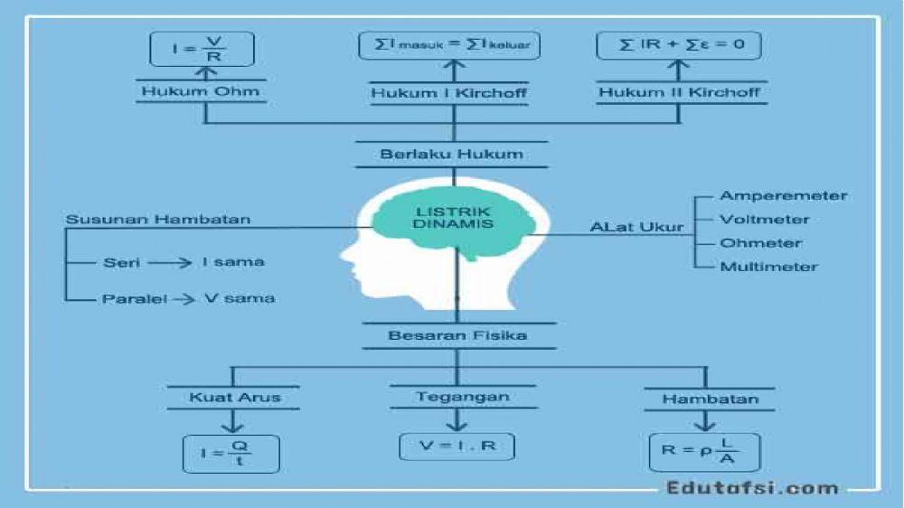 Energi daya dan biaya listrik