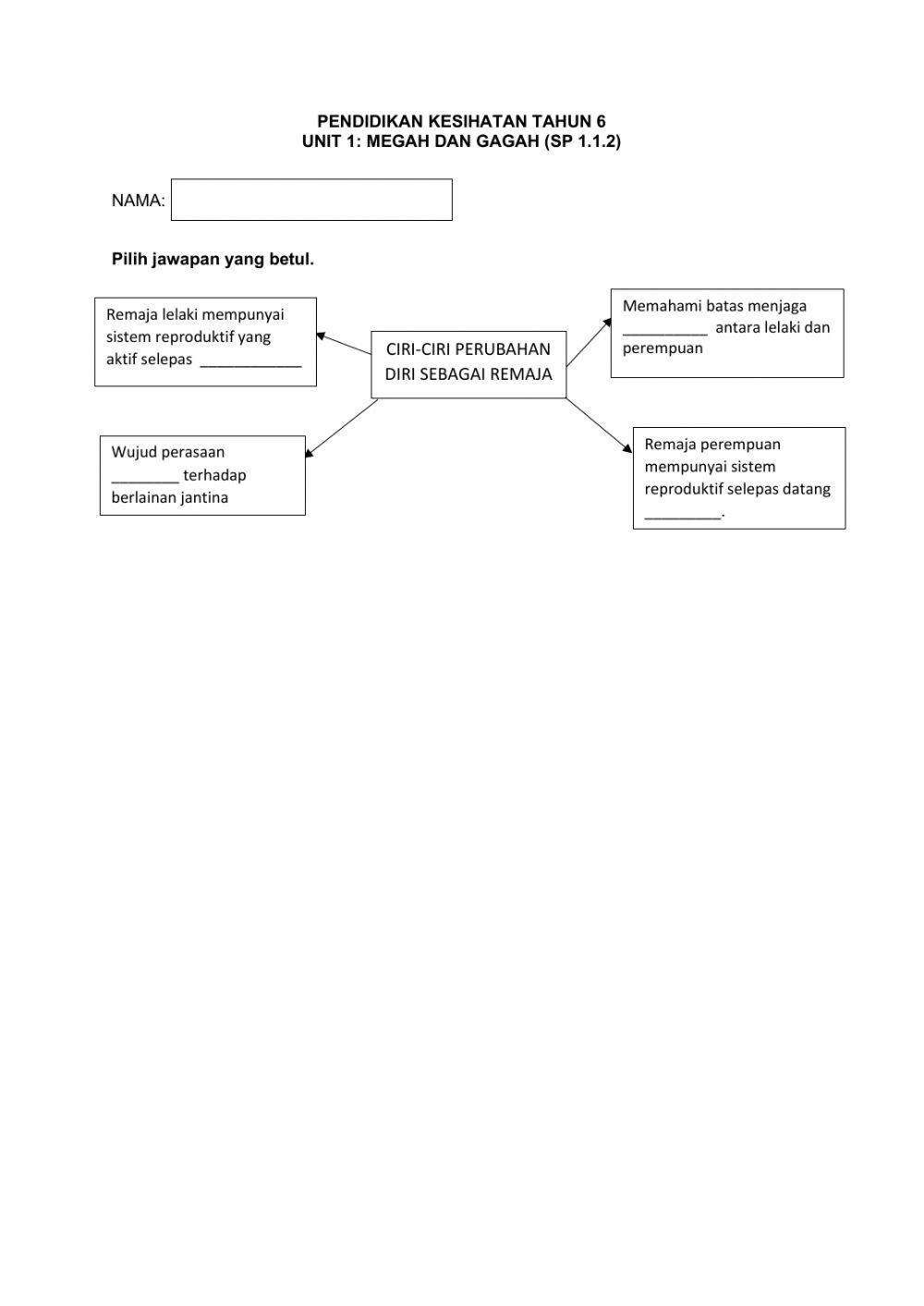 Perubahan diri sebagai remaja
