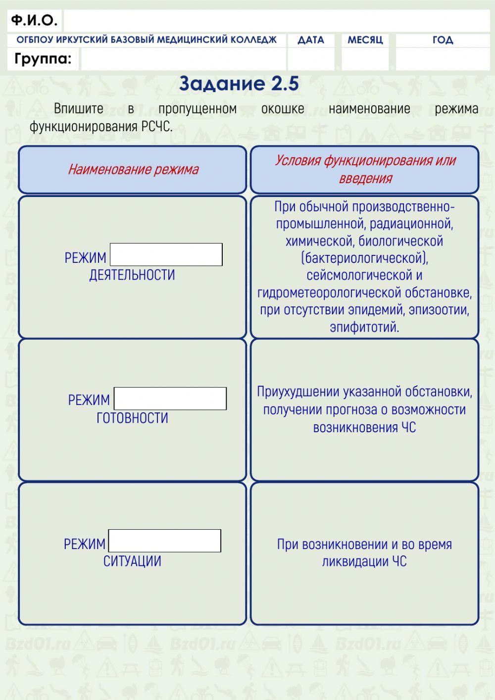 Режимы РСЧС