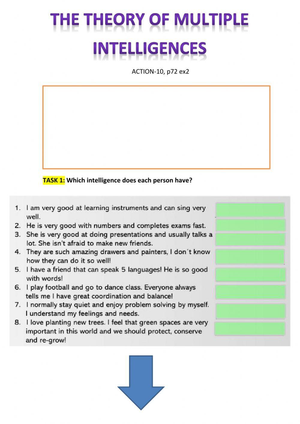The theory of multiple intelligences