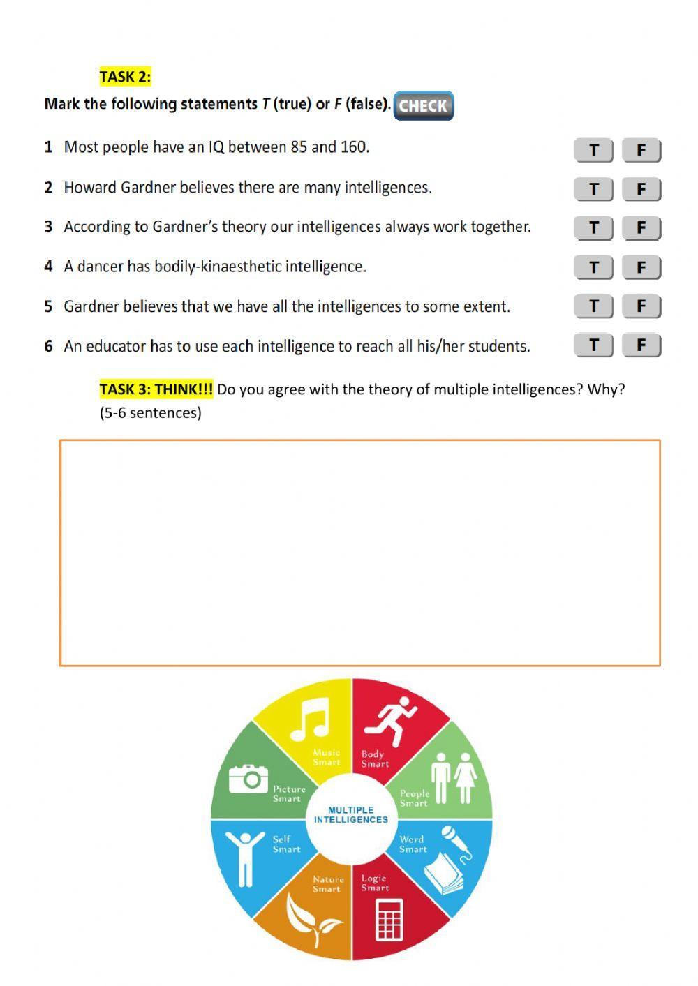 The theory of multiple intelligences