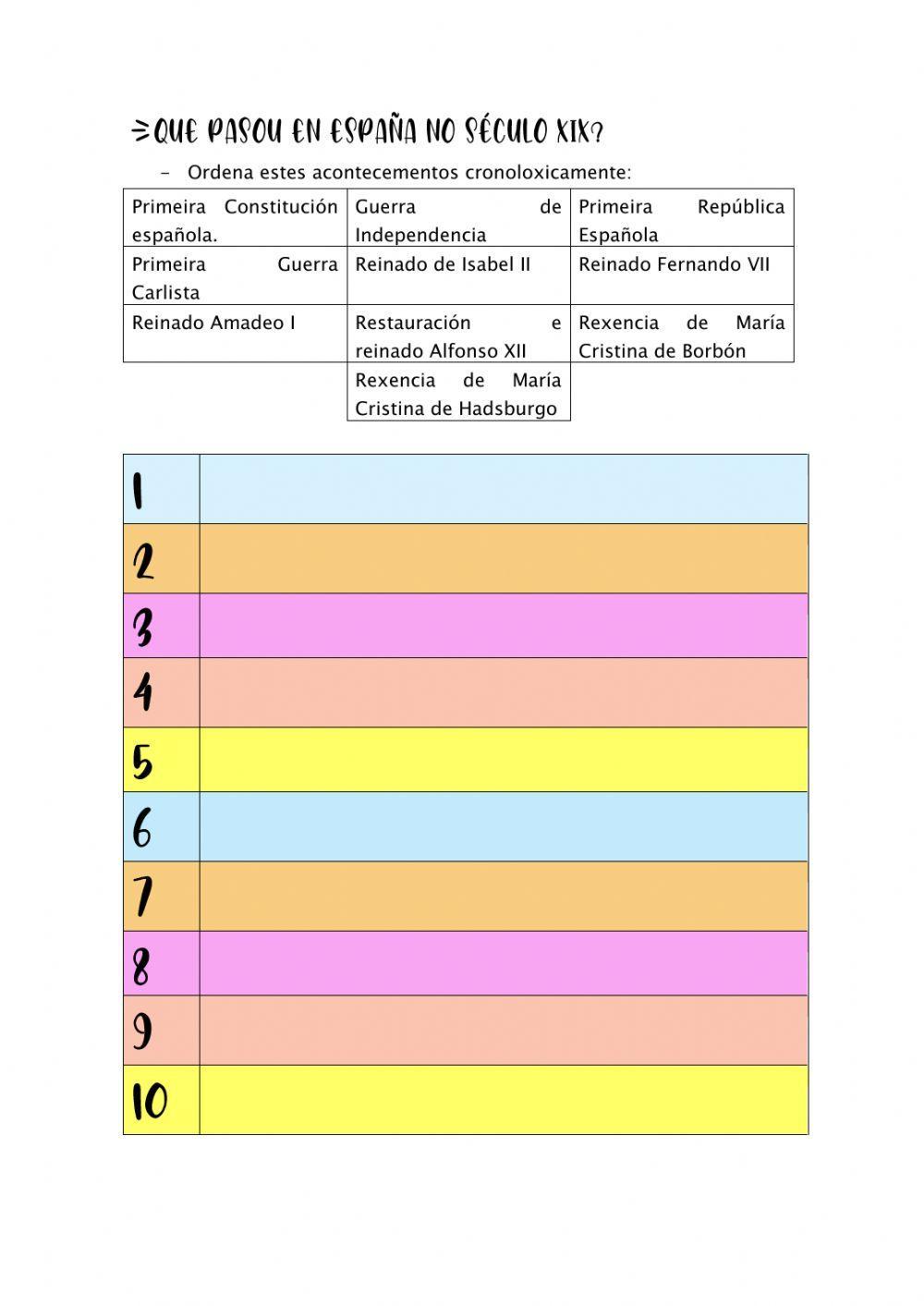 Cronoloxía século XIX, España