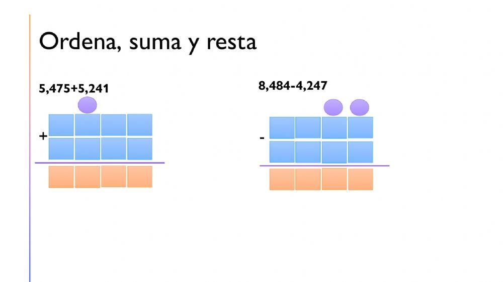 Operaciones de suma y resta