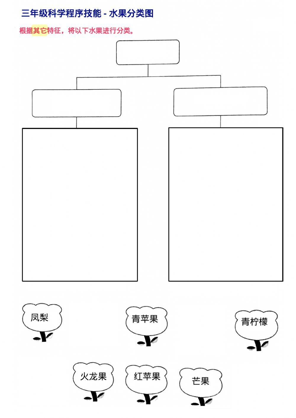 三年级科学-水果分类图