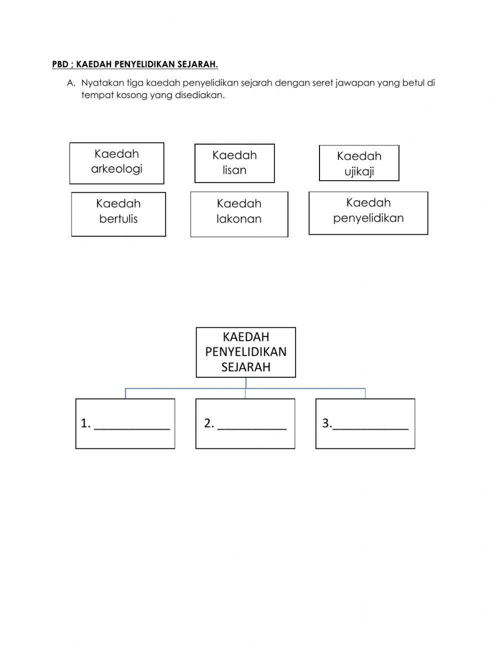 Sejarah tahun 4: sumber sejarah dan kaedah penyelidikan sejarah