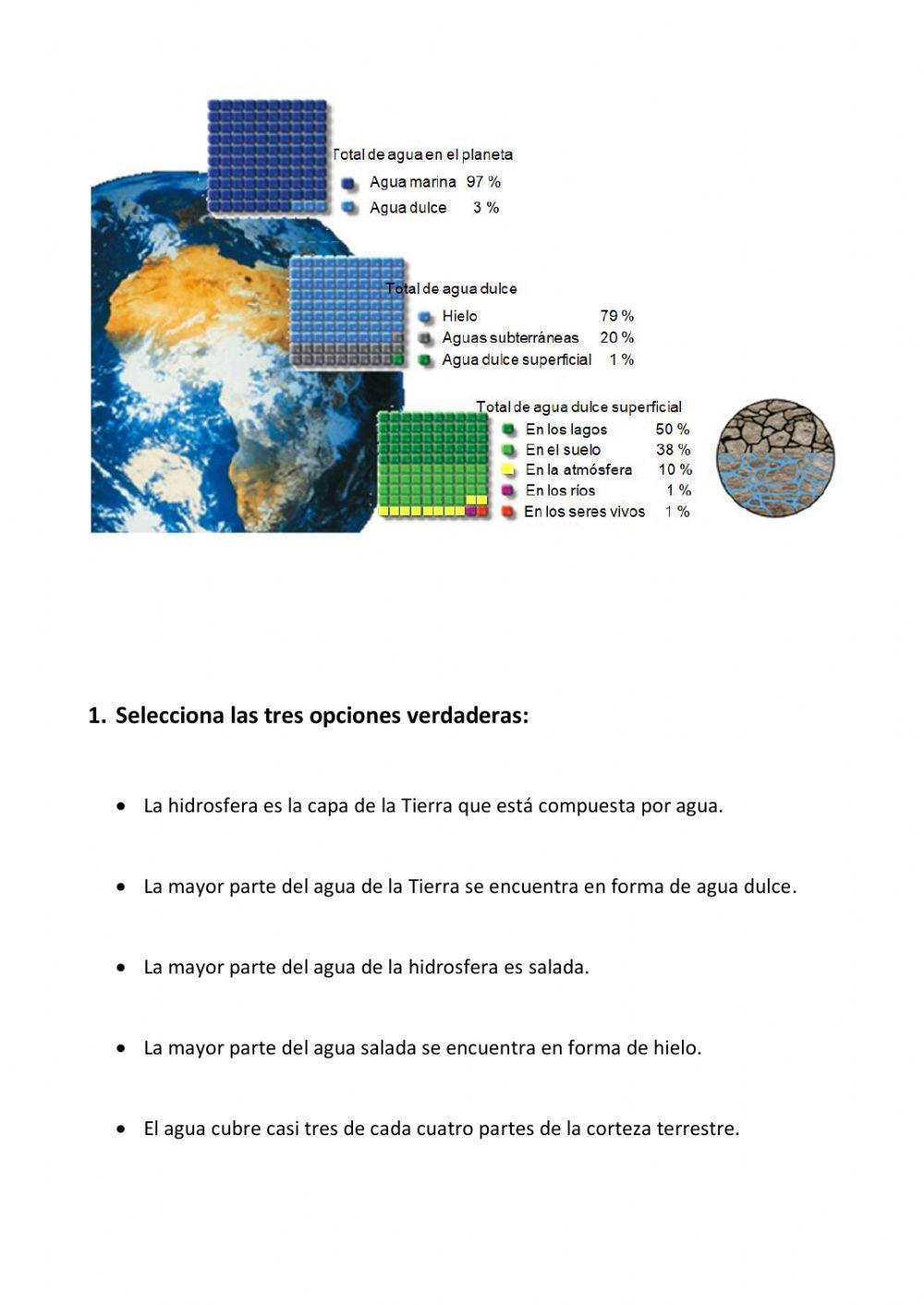Qué es la hidrosfera