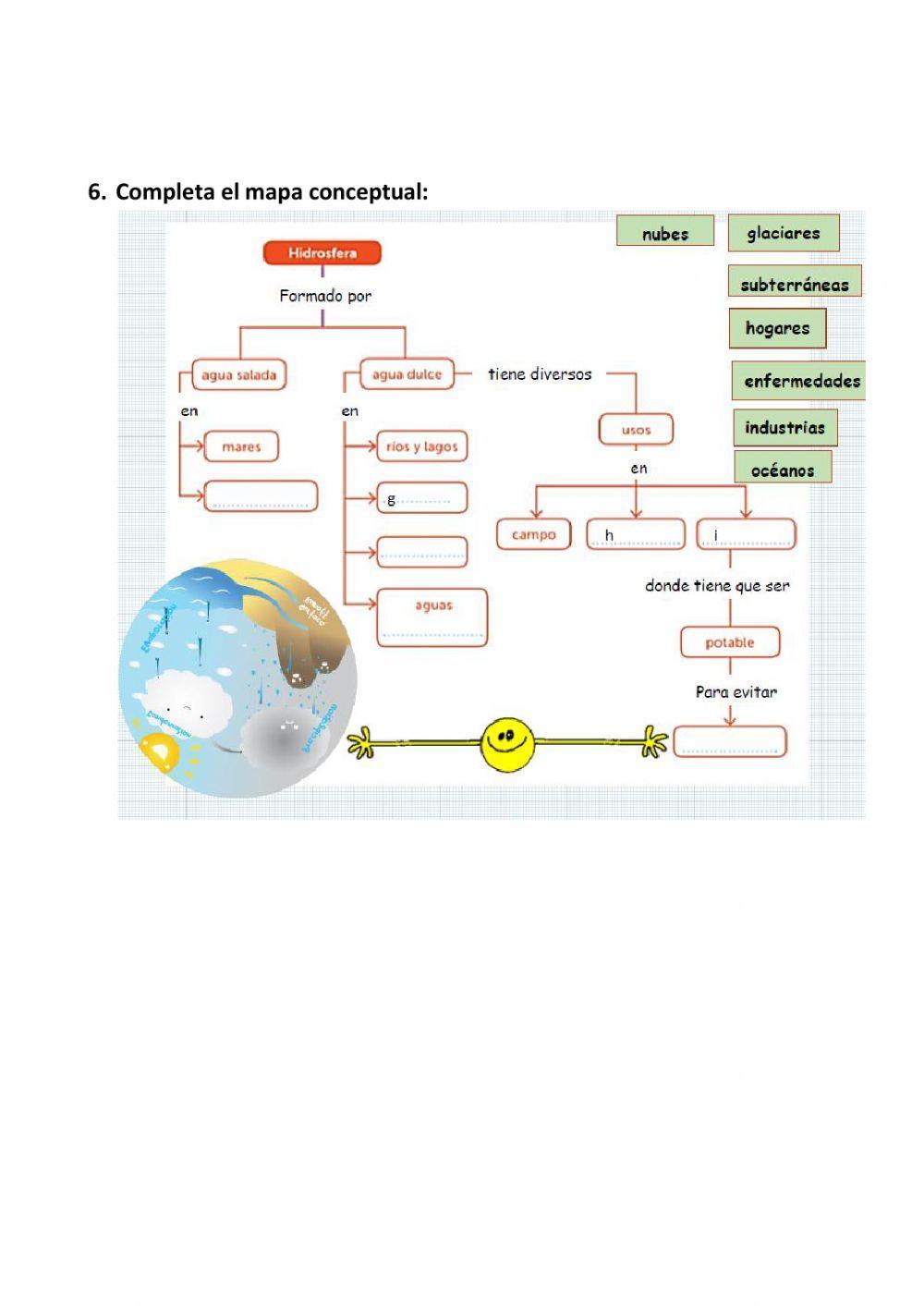 Qué es la hidrosfera