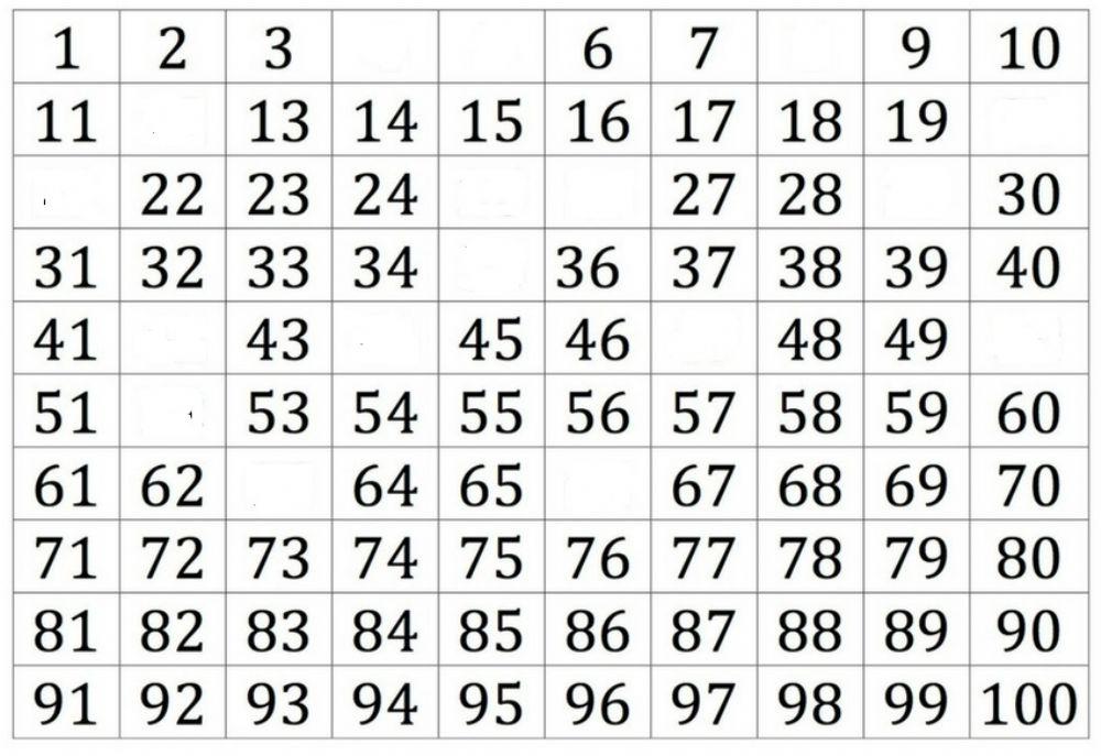 Tabla del 100