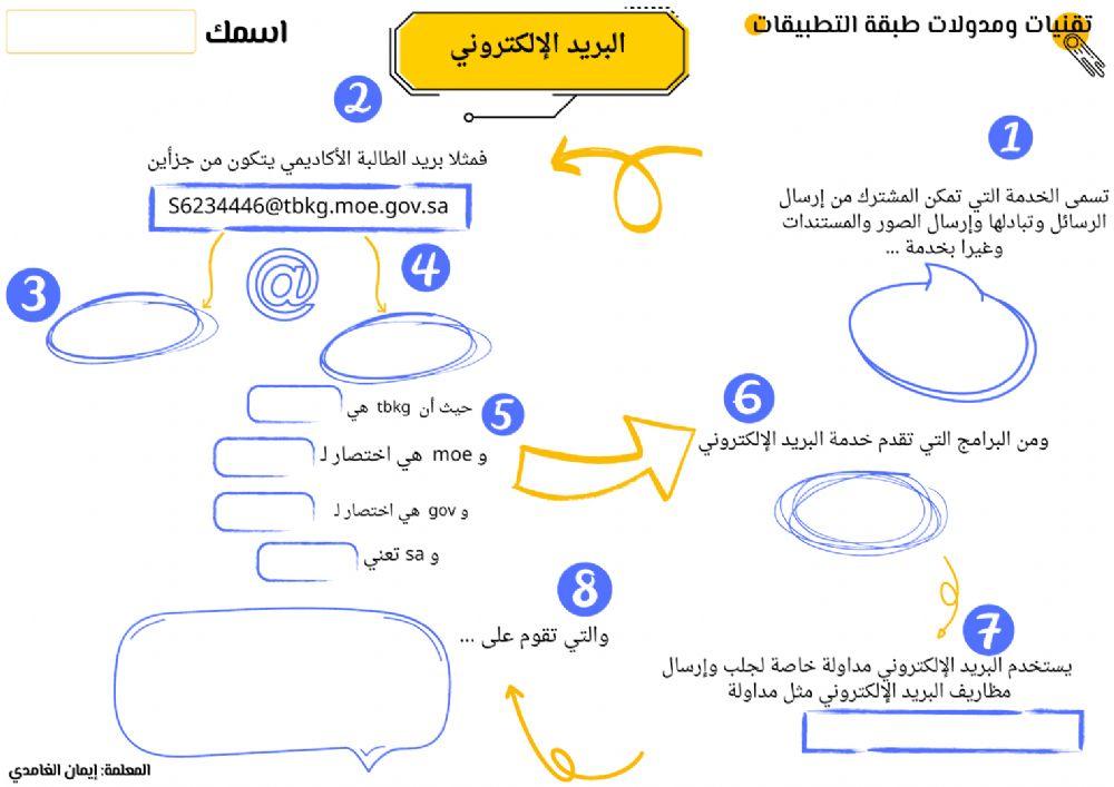 مداولات طبقة التطبيقات