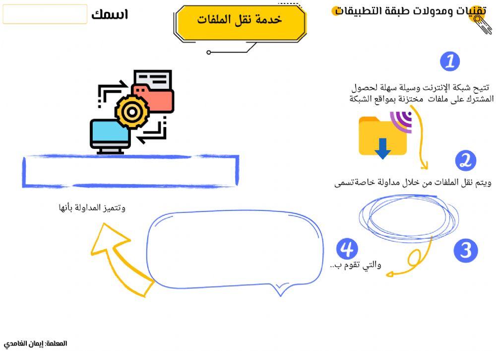 مداولات طبقة التطبيقات