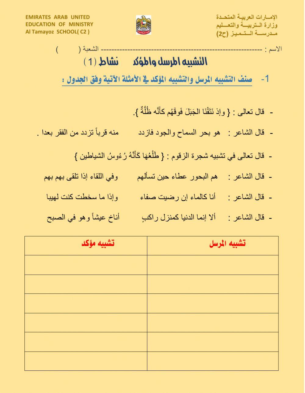 التشبيه المرسل والمؤكد