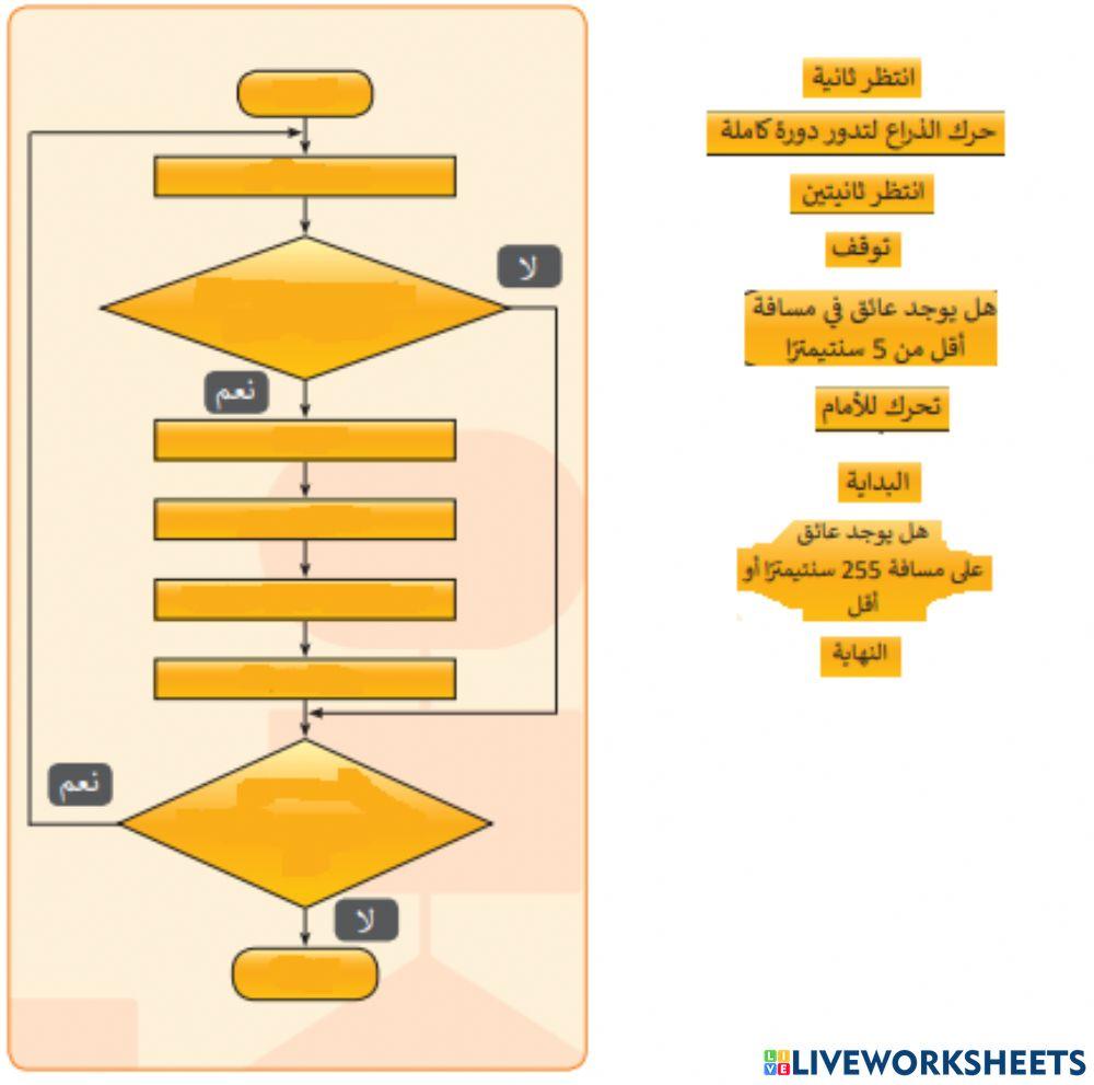 مخطط روبوت اجلاء السيارات