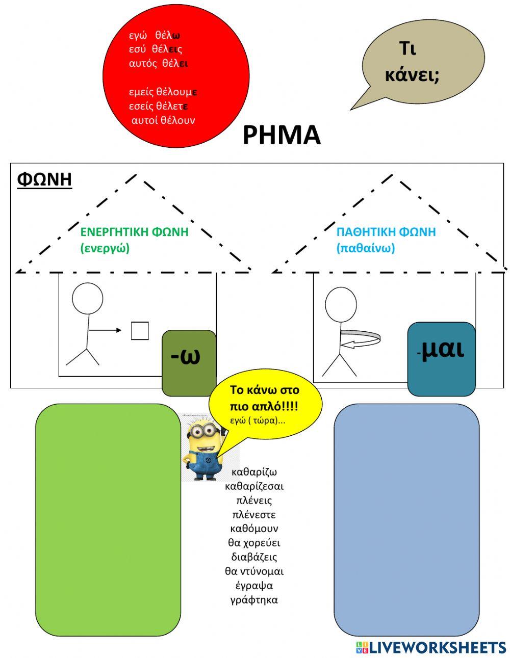 Ενεργητική-Παθητική Φωνή