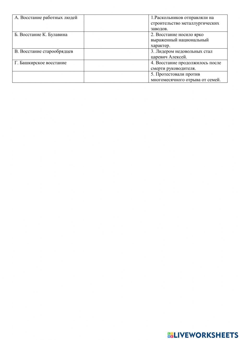 Петр Великий