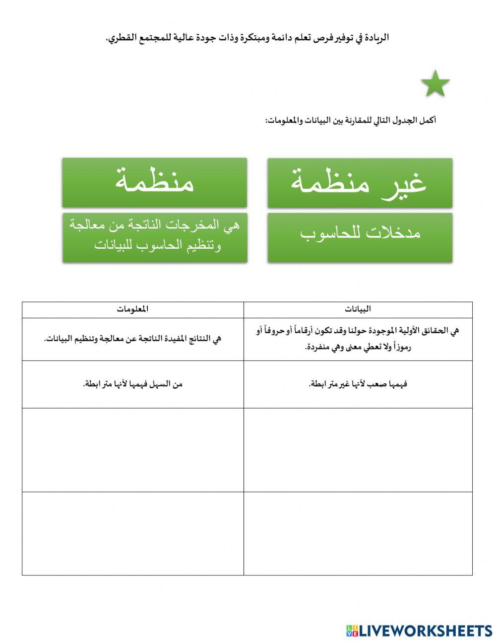 البيانات والمعلومات