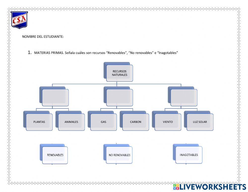Clasificación de materiales según su duración