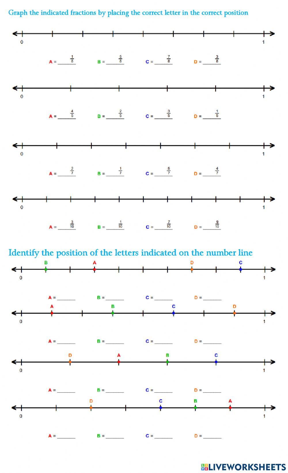 Identifying and Graphing Fractions on a Number Line