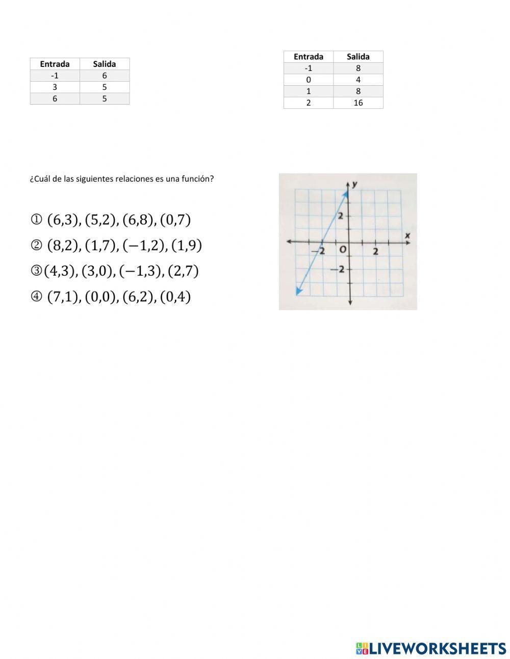 Relaciones y funciones