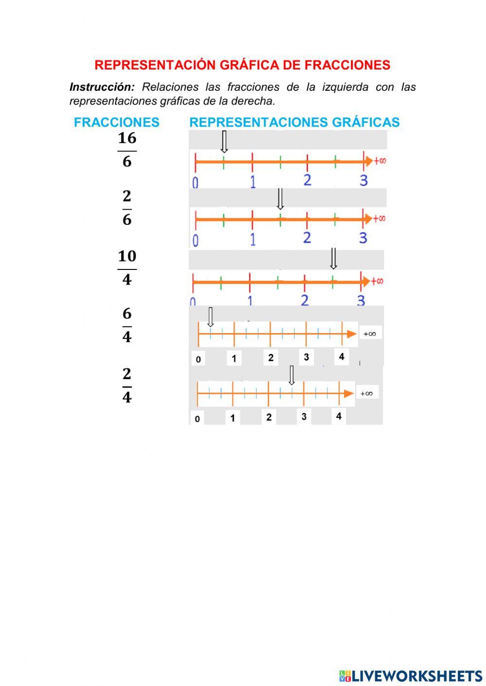 Representación gráfica de fracciones