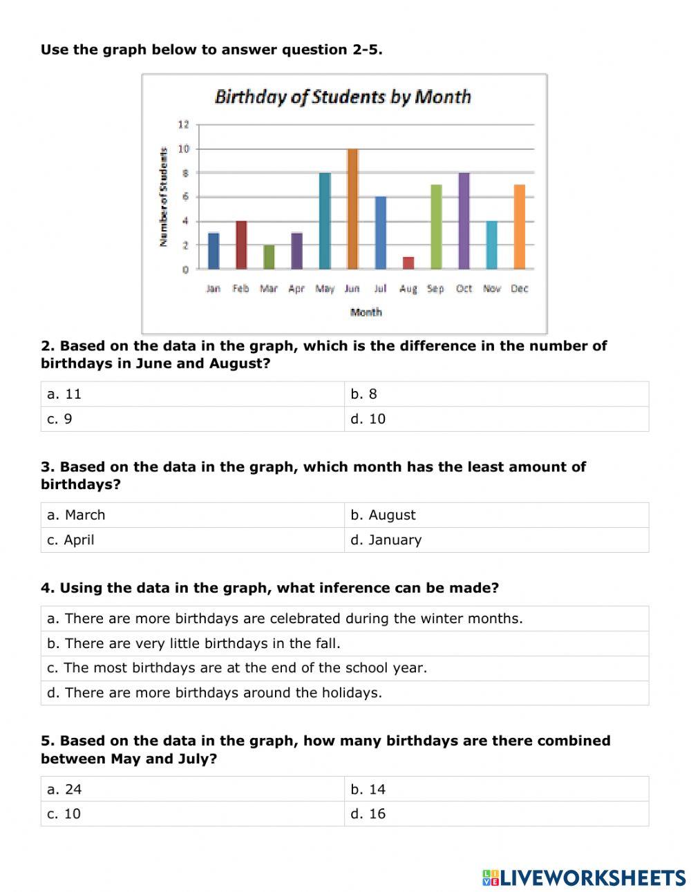 713541 | Bar Graphs Homework | Michelle K. Floyd