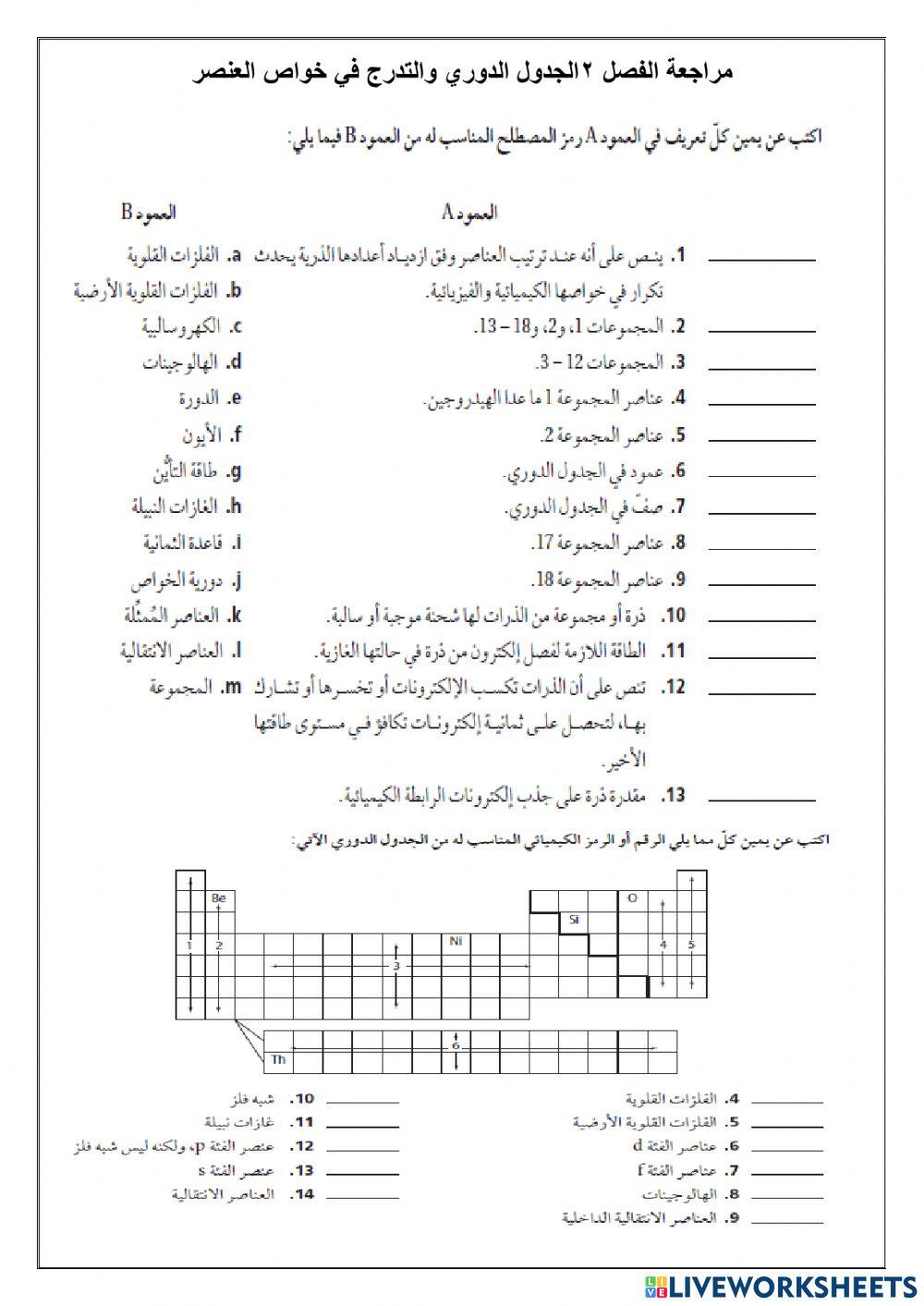 مراجعة الفصل 2 الجدول الدوري وتدرج خواص العناصر