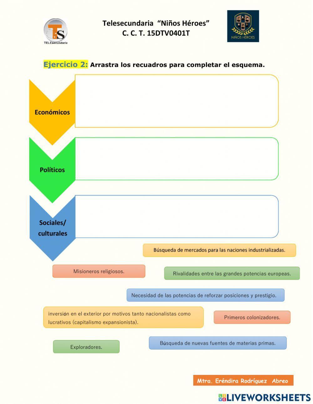 Desarrollo del imperialismo
