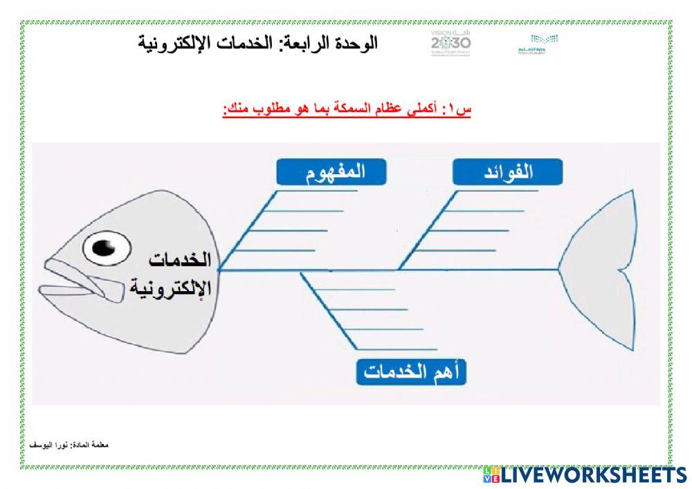 الخدمات الإلكترونية