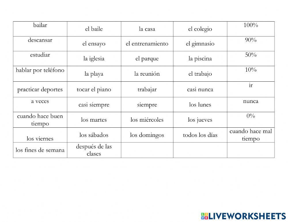 Say where and how often