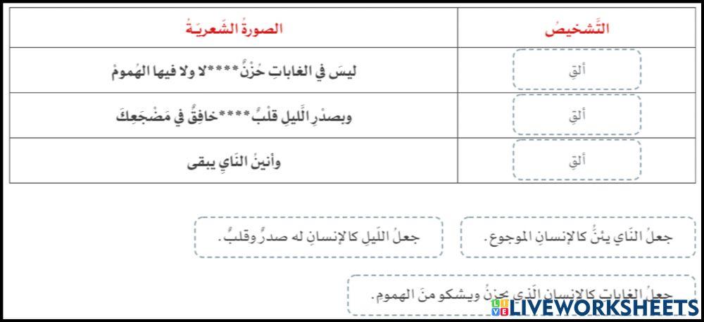 أعطني الناي التشخيص