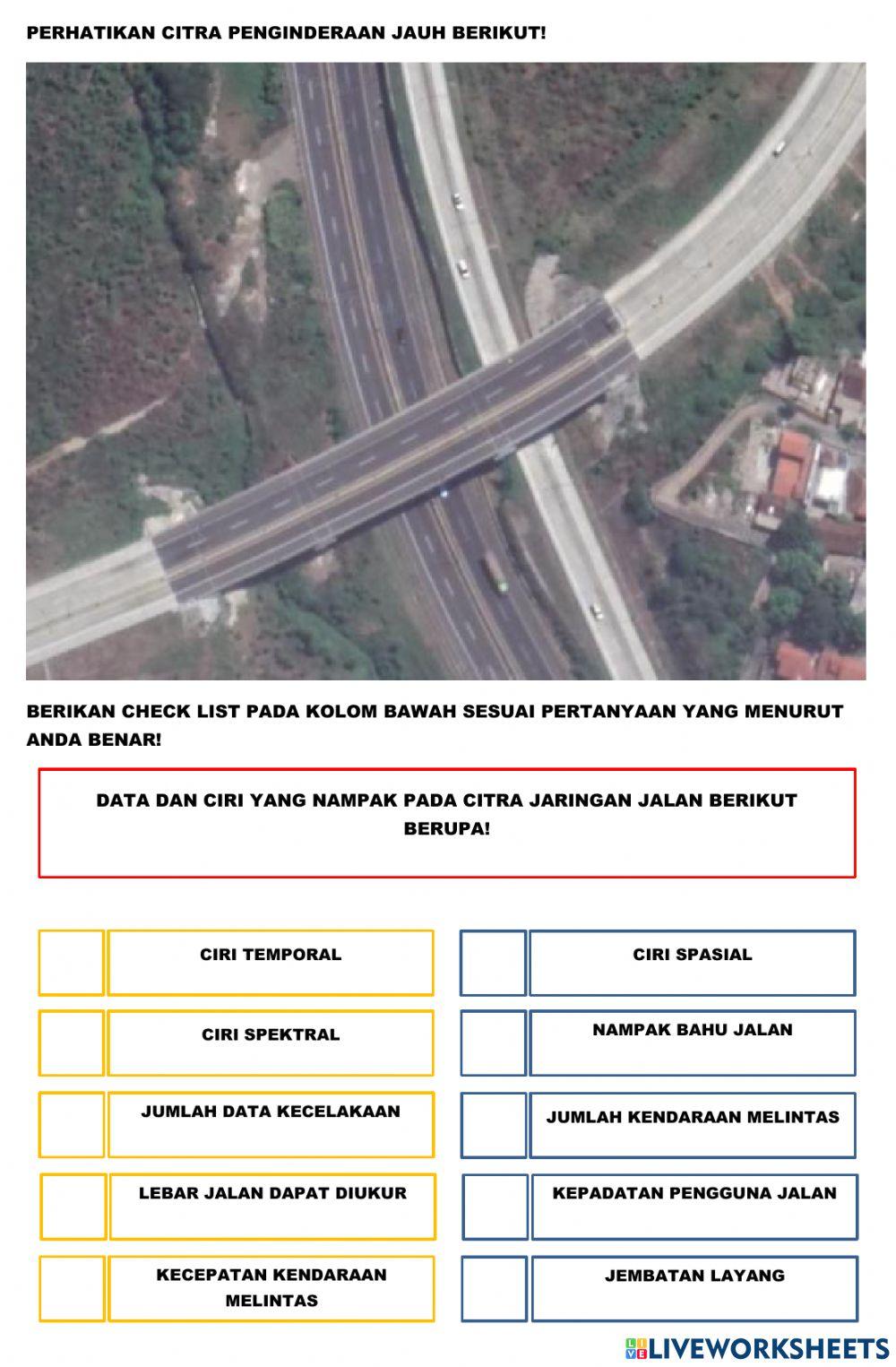 Pemanfaatan peta, pj dan sig