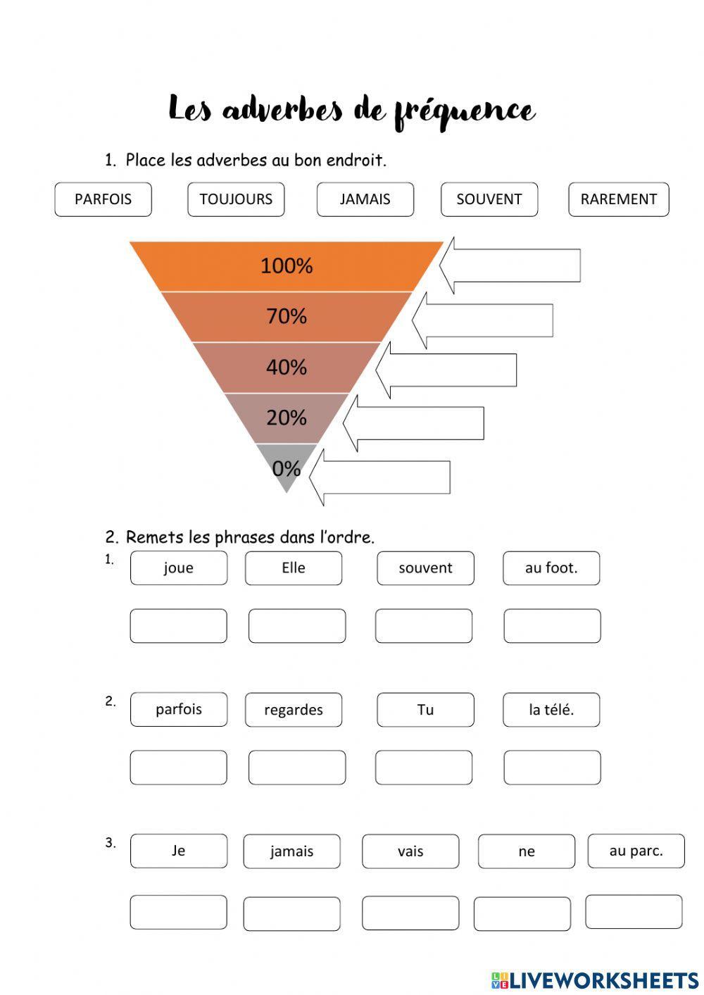 Les adverbes de fréquence Les adverbes de fréquence