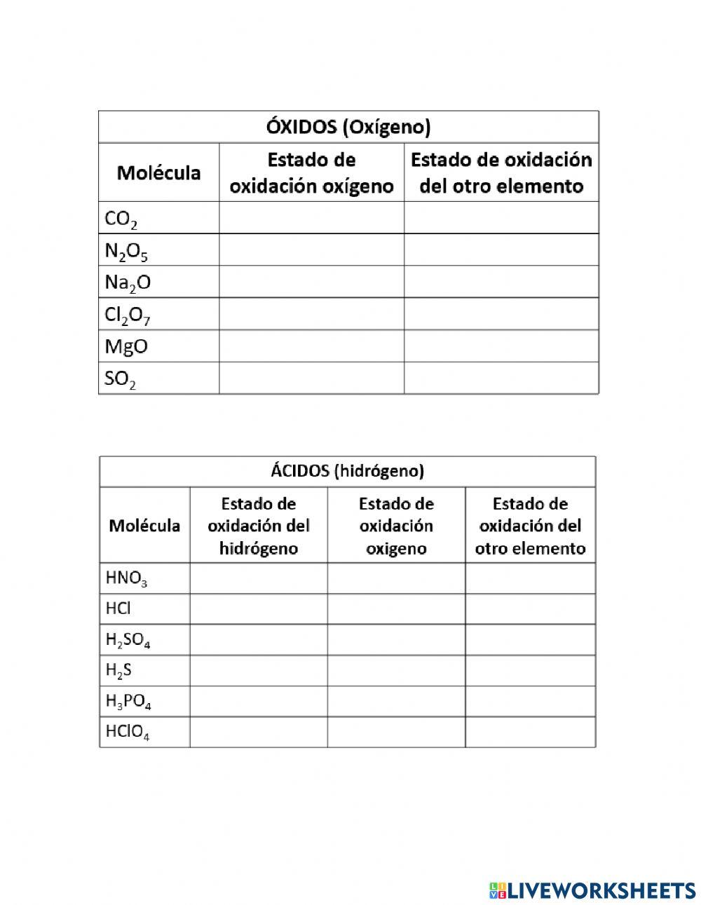 Estados de oxidacion